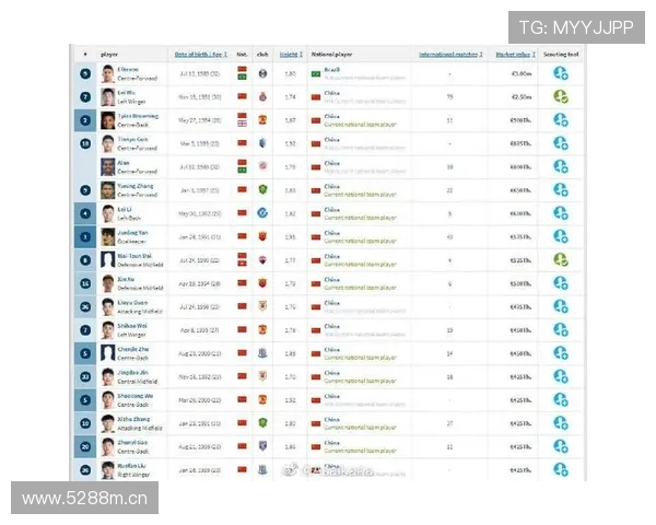 孙兴慜德转市场价值变动趋势分析