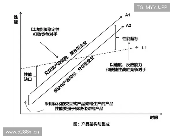 穆西亚拉关键战表现稳定性分析