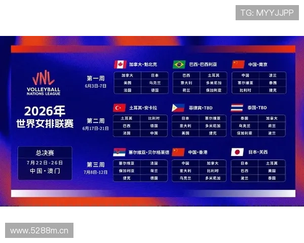2026世界杯东道主球队赛程难度排名