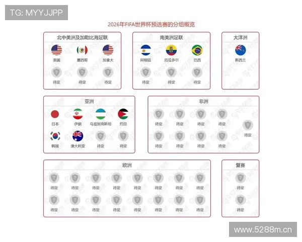 2026世界杯扩军后晋级名额如何分配